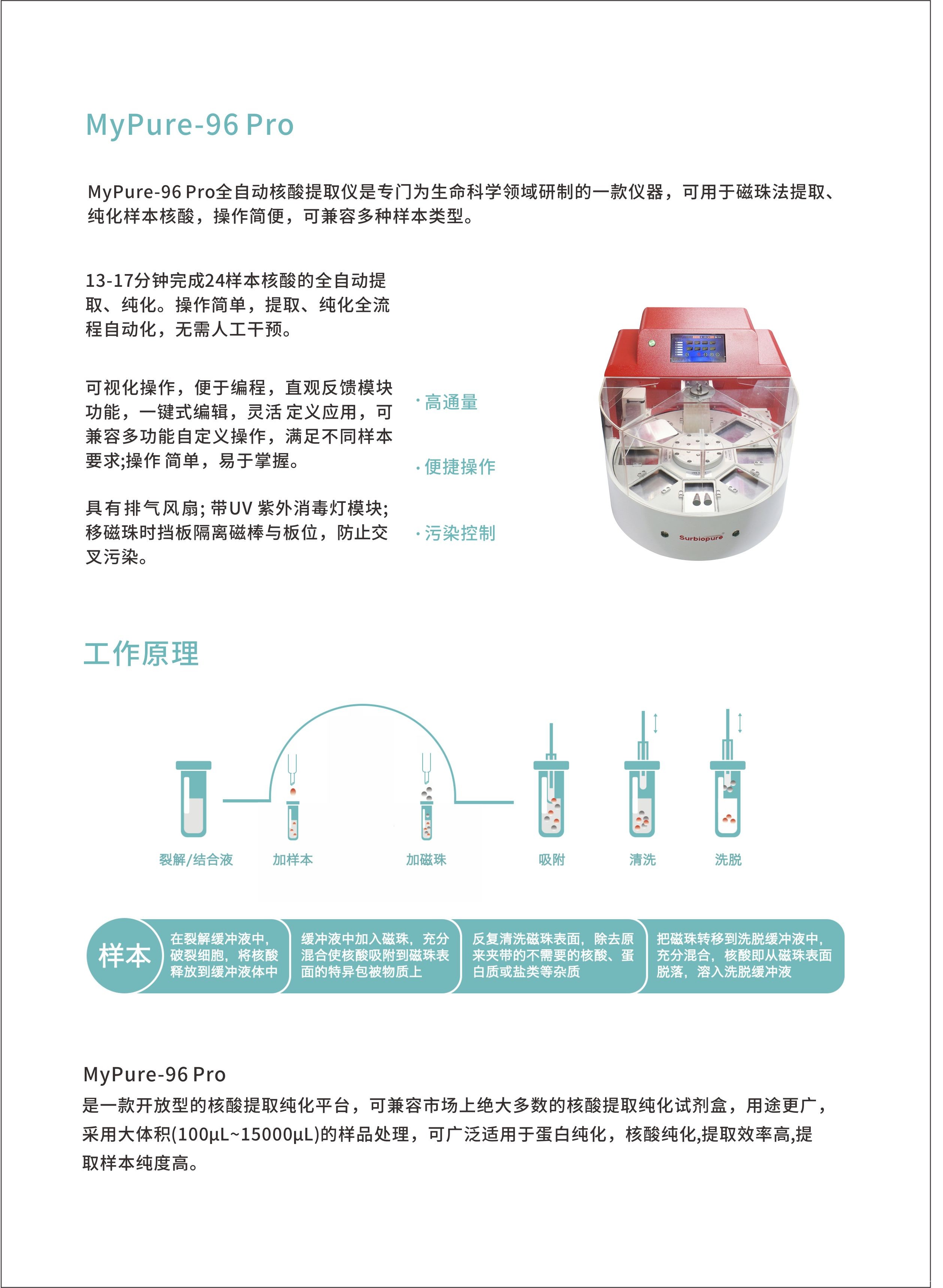 MyPure-96Pro（24通量15ml）全自动核酸提取仪2.jpg